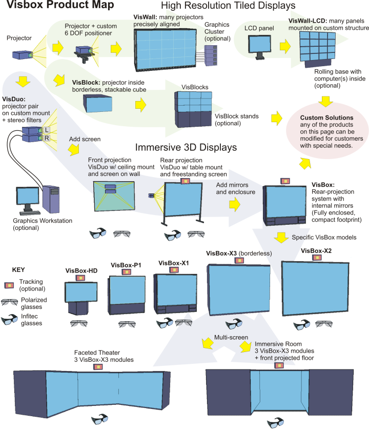 All Products Map