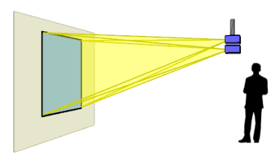 VisDuo front projection