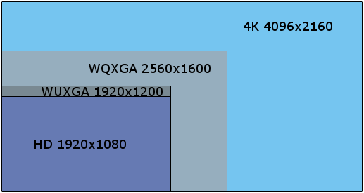 4K resolution