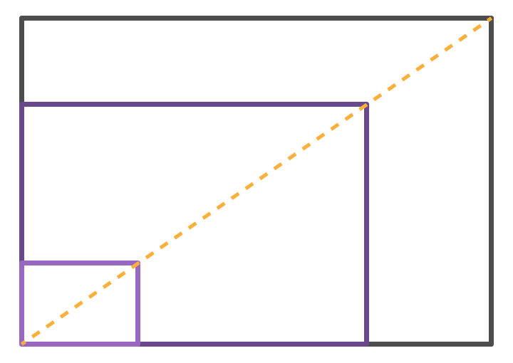 Scalable Configurations